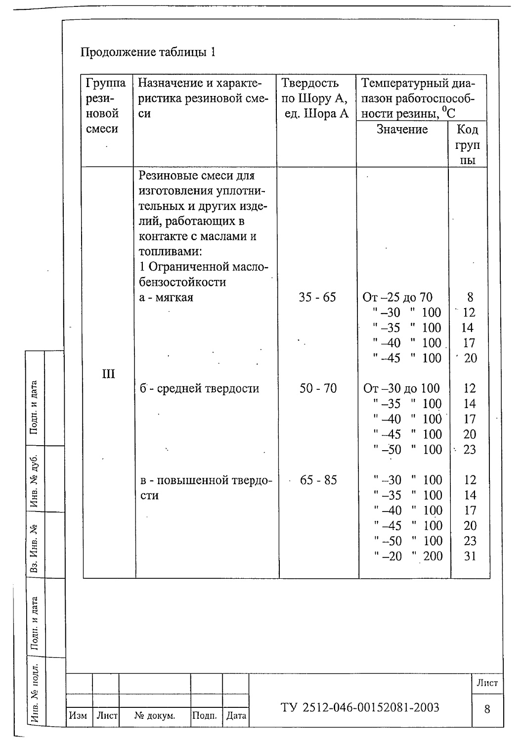 ТУ 2512-046-00152081-2003